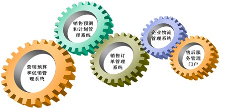 促销管理系统
