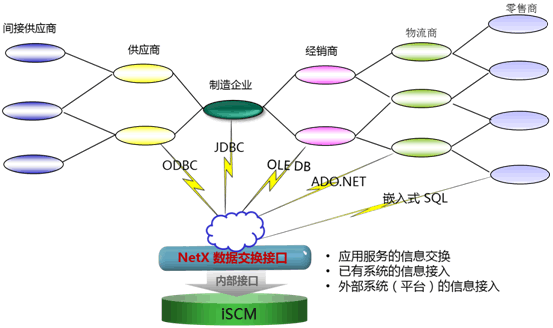 iSCM-NetX+